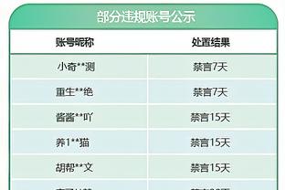 三分神准！基昂特-乔治半场三分7中6砍下18分3助攻